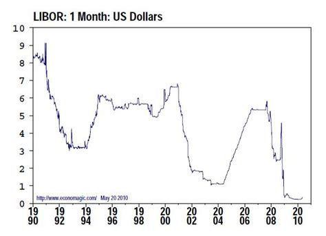 libor 1 month rate.